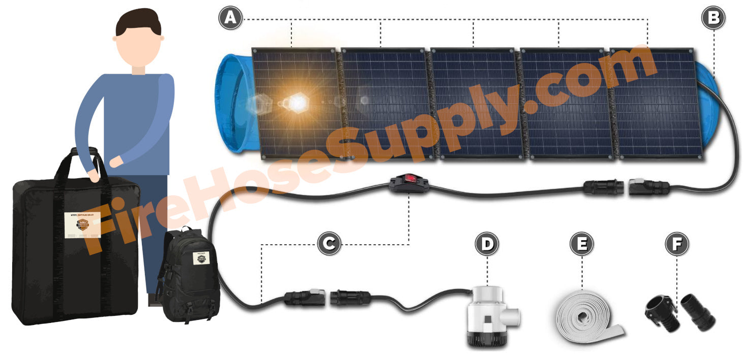 Solar irrigation pump diagram infographic Blueprint 1