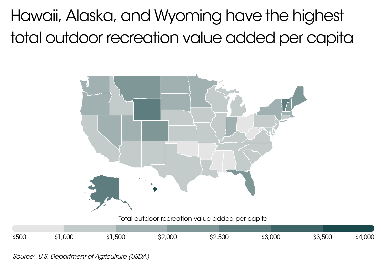 Hawaii, alaska, and wyoming have the highest recreation value growth