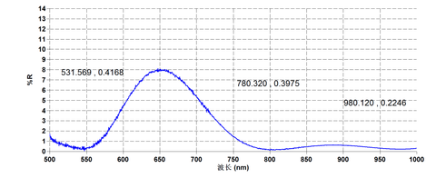 Ti Sapphire Coating Test Curve S1 - Laser Crylink