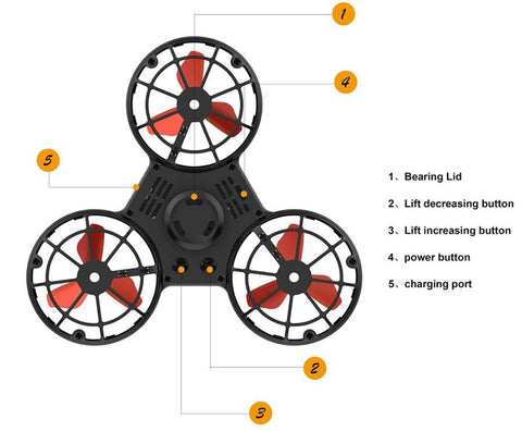 Fidget Spinner Function