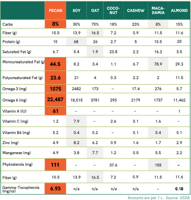 pecan nutrition facts, why pecans are the best nut to eat