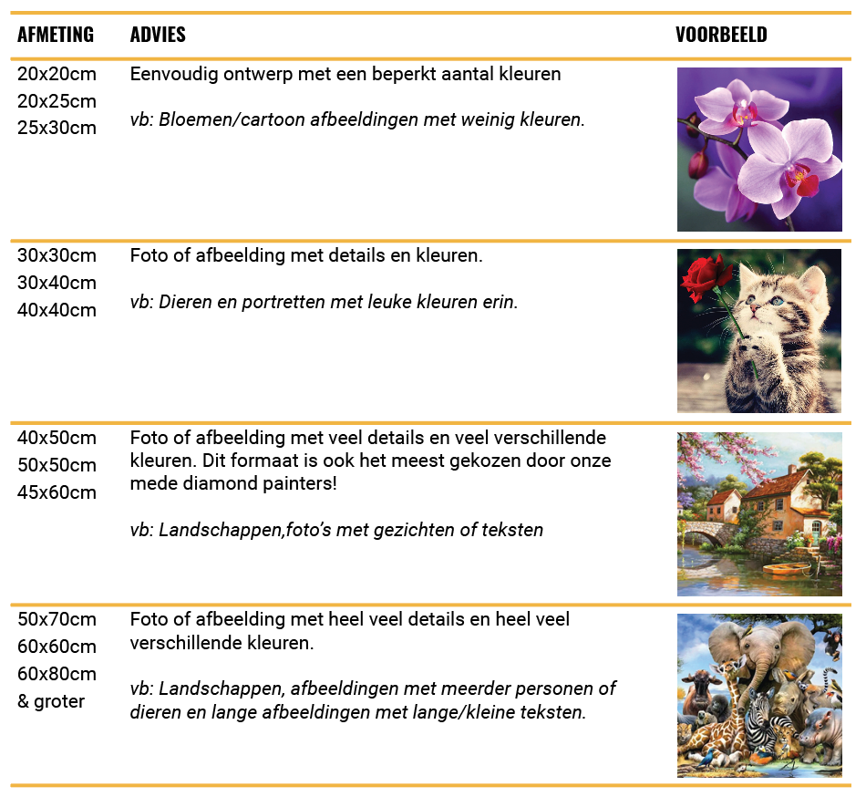 schema formaat diamond painting