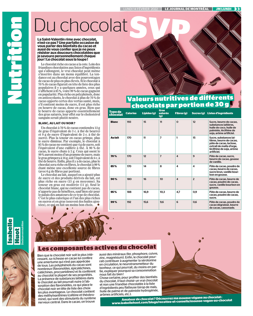 Découvrez tous les bienfaits du cacao dans cet article d'Isabelle Huot Docteure en nutrition pour le Journal de Montréal.