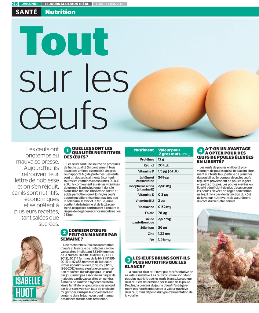 Les oeufs sont-ils une protéine que l'on devrait consommer davantage? Faites le point dans cet article d'Isabelle Huot Docteure en nutrition pour le Journal de Montréal.
