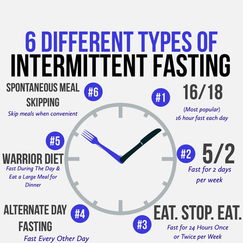 The Breakdown of Intermittent Fasting - Seva Soul