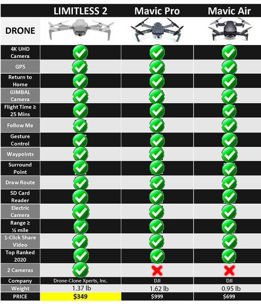 Best Drones Comparison Chart