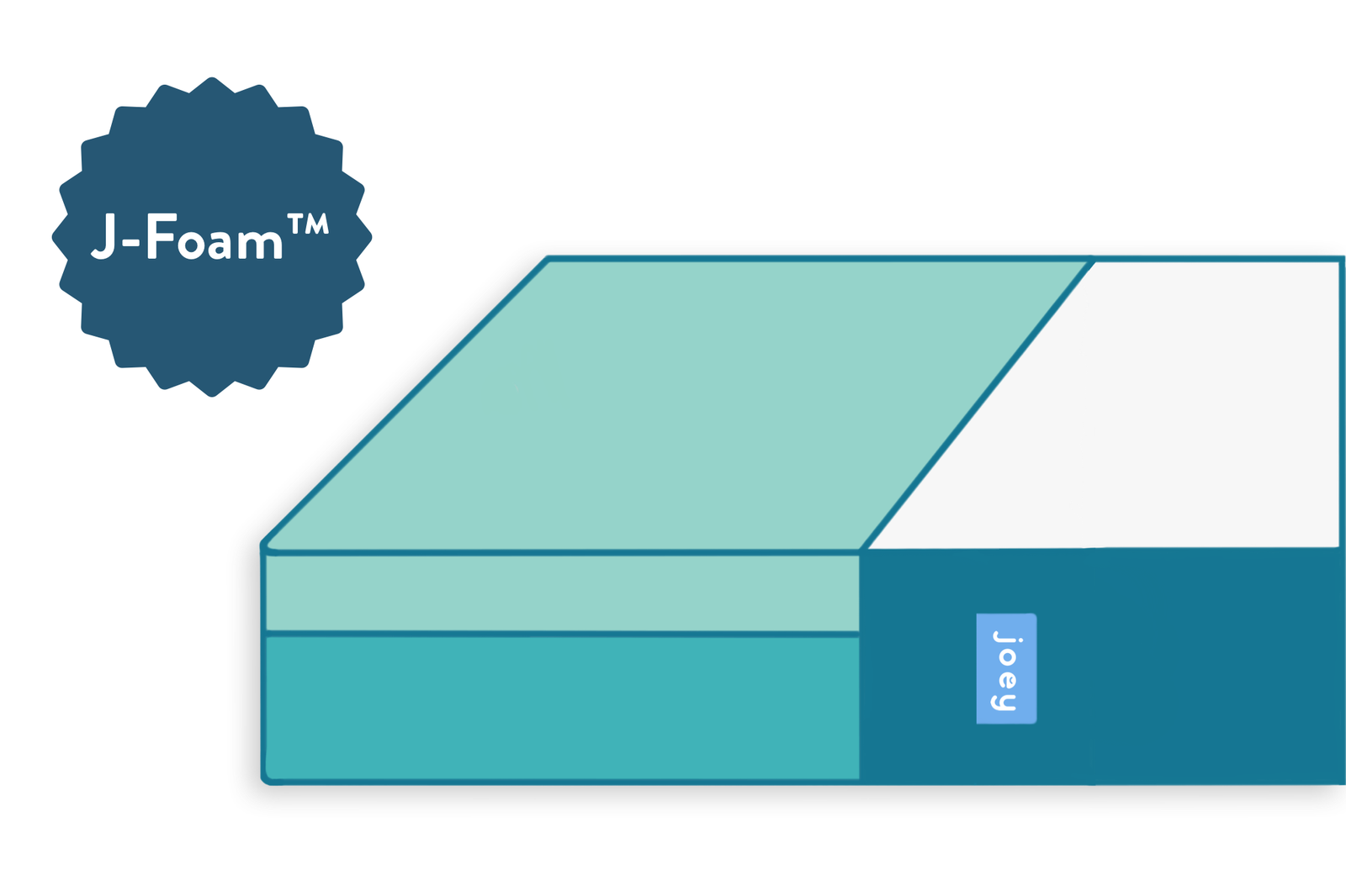 joey mattress single size