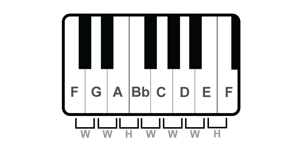 F MAJOR SCALE-Enya Music Inc