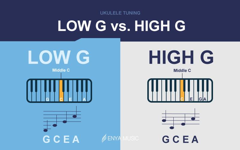 Low G and High G