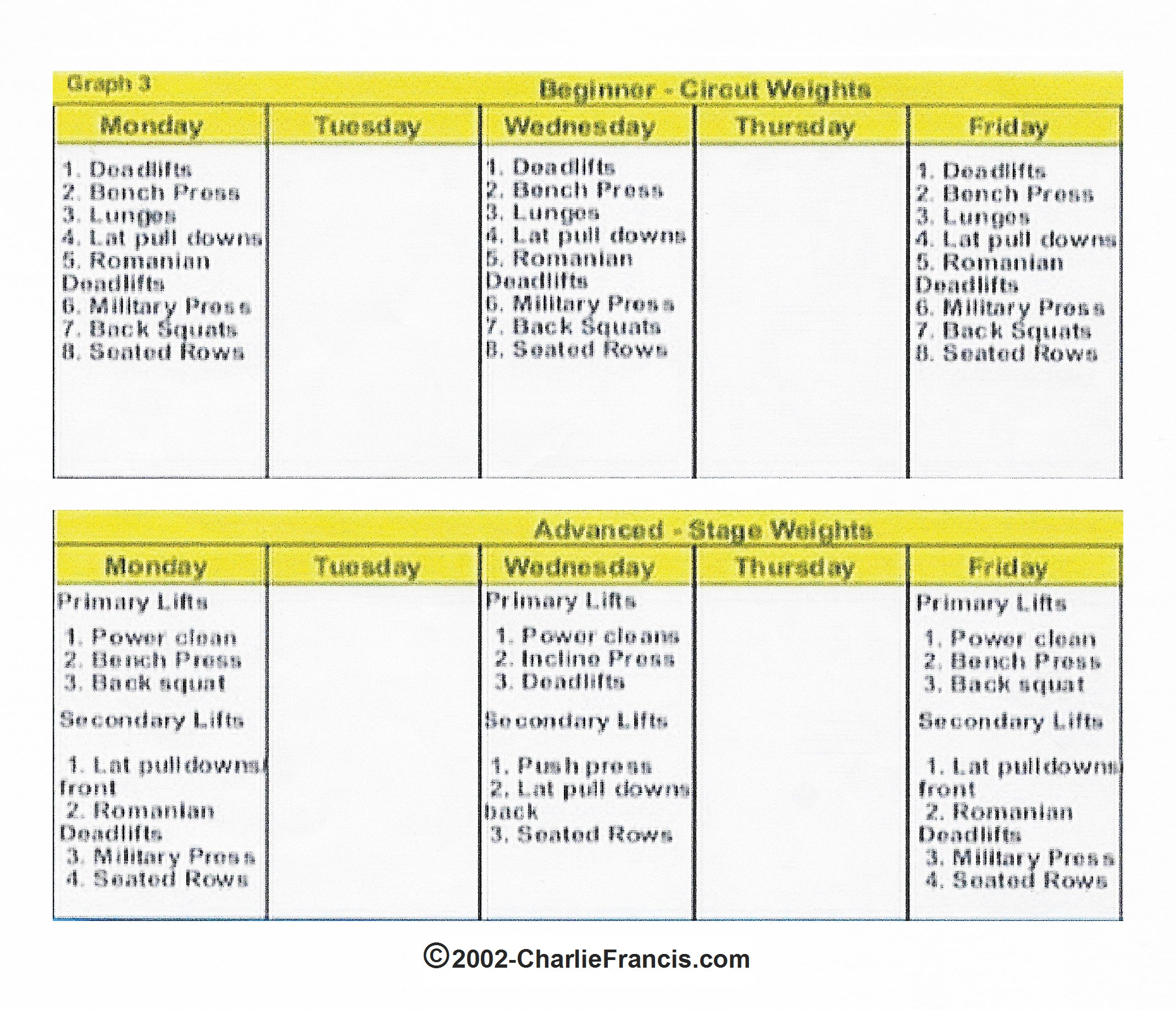 Weightlifting Age Chart