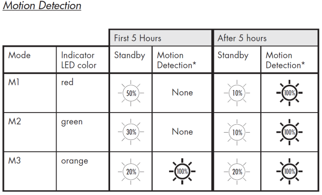 solar floodlight lighting chart