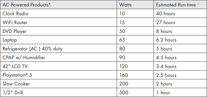 lithium cube EX5 - AC OPERATING TIME