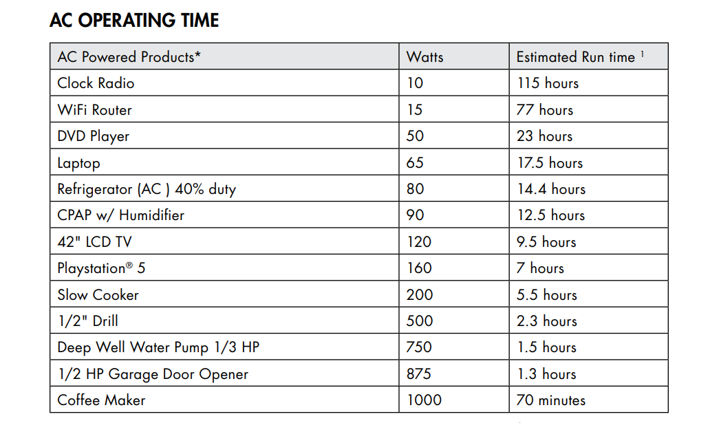 lithium cube EX18 run times