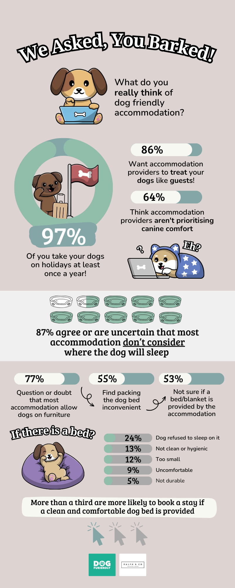 infographic showing the results from the paws for snores survey