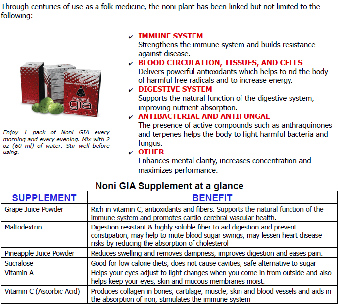 BHIP Noni Gia Overview