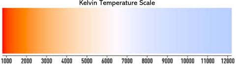 Kelvin Temperature Scale for Indoor Grow Lights