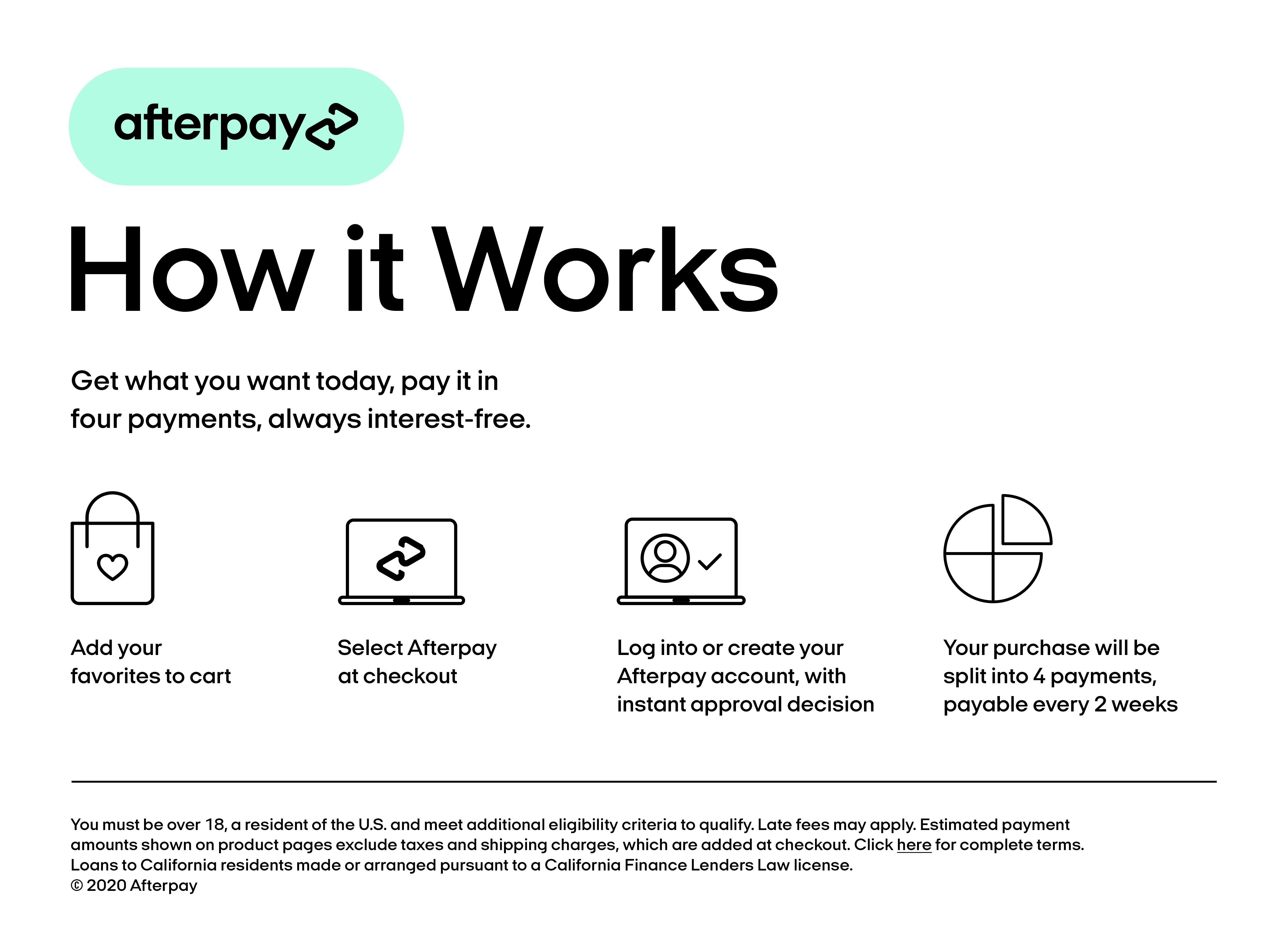 Afterpay How It Works