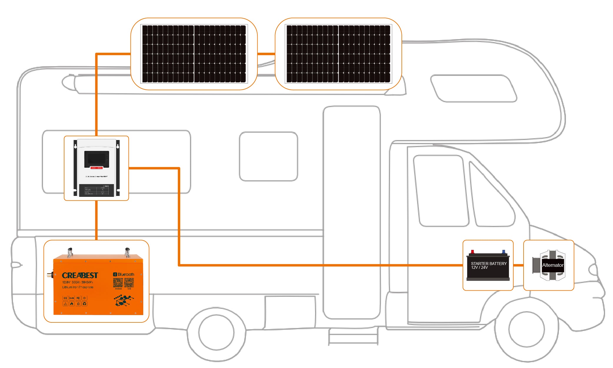 Solar Laderegler MPPT 12V 50A mit DC-DC Ladegerät / Ladebooster