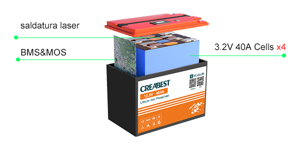 lifepo4 batteria 40a