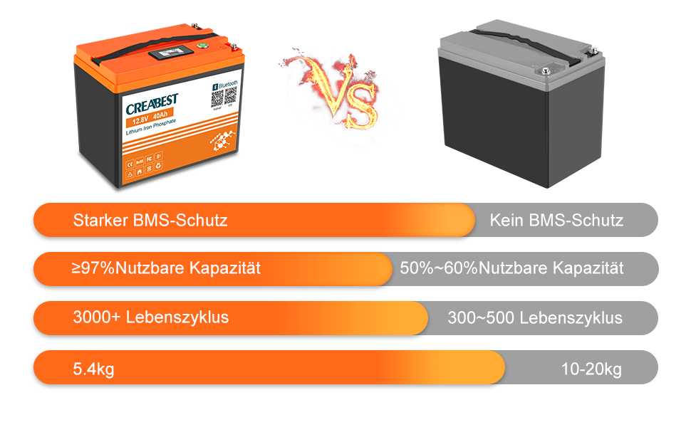 lifepo4 VS AGM Batteria