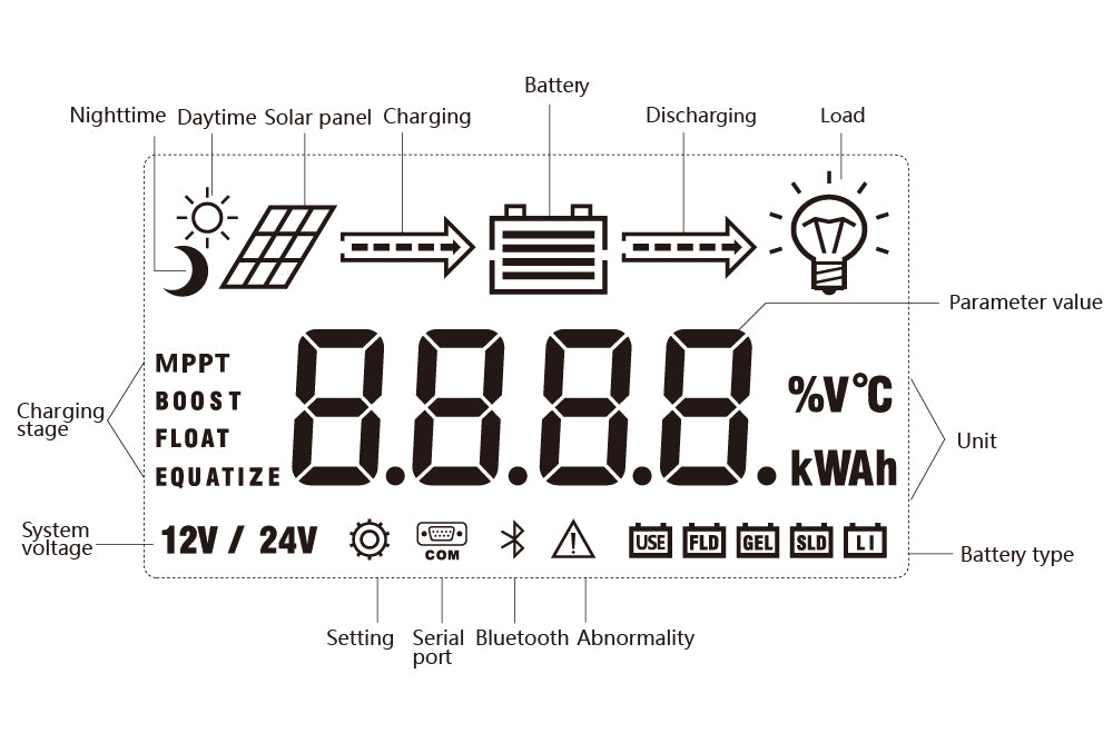 Solar laderegler MPPT Produktabmessungen