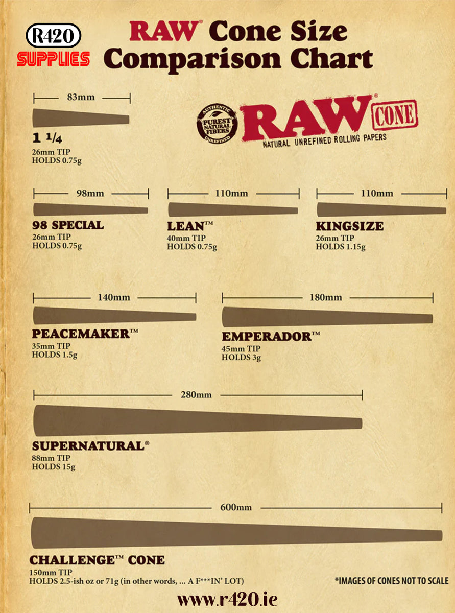 RAW Rolling Papers Cone Size Guide R420 Supplies