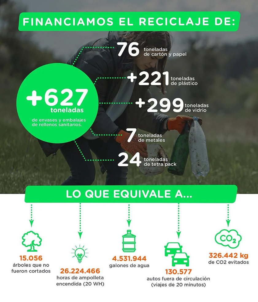 Impacto Todos Reciclamos