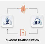 Olympus ODMS R7 used for classic transcription