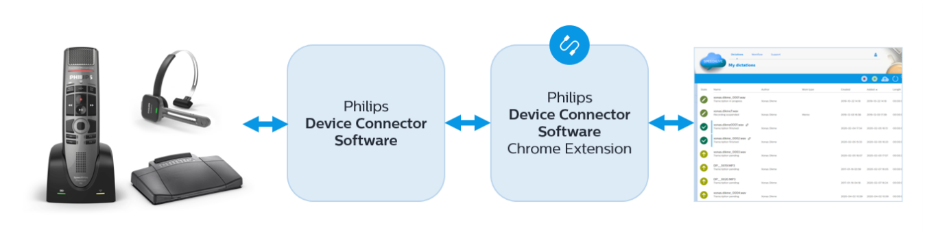Philips Device Connector Software