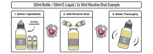 Smokey Joes Vapes Co Nic Shot Guide