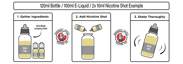 Smokey Joes Vapes Co - Shortfill NIC shot Guide