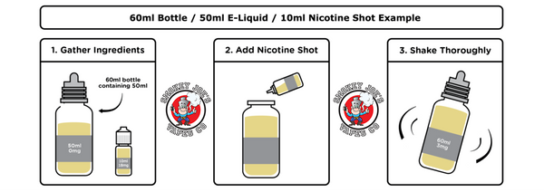 Smokey Joes Vapes Co - Shortfill Nic Shot Guide