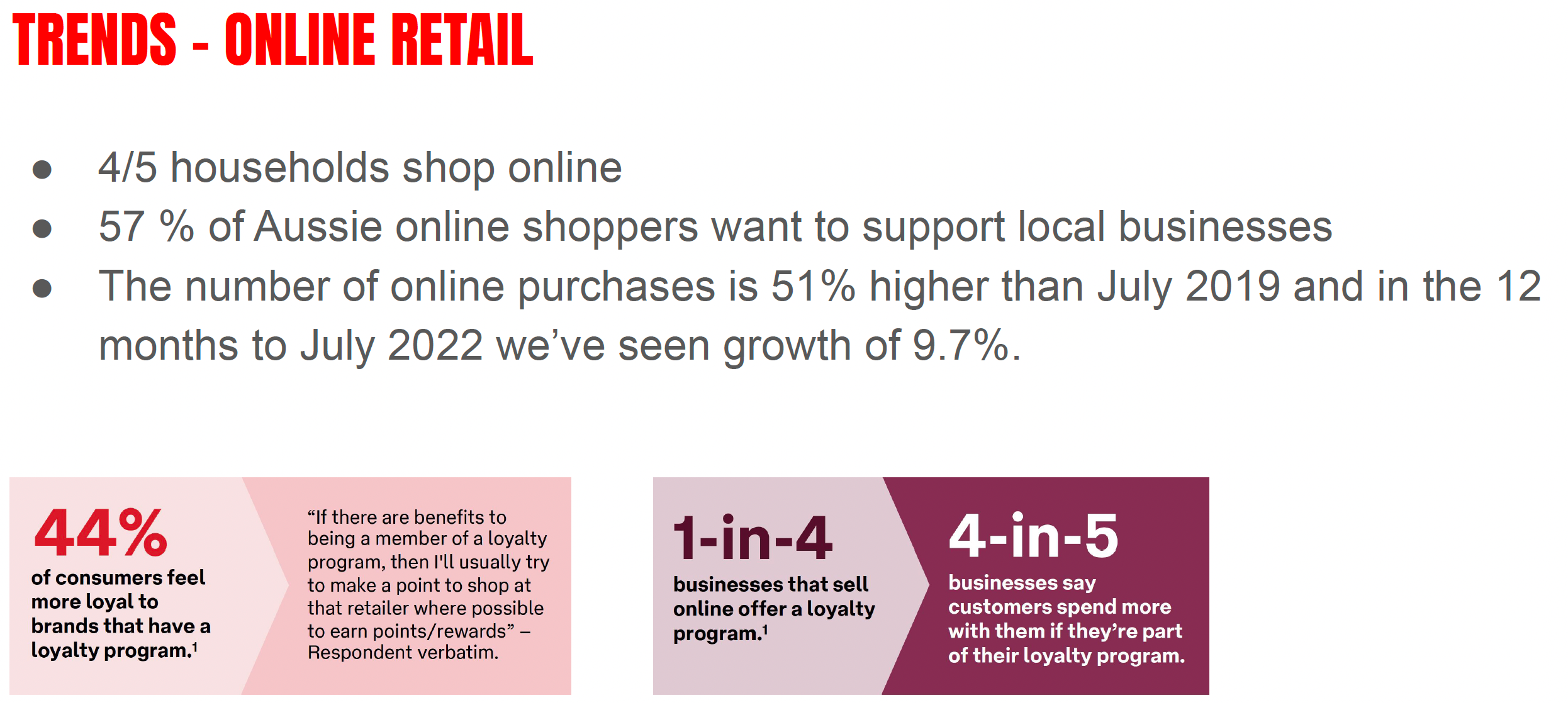 Ternds online retail infographic