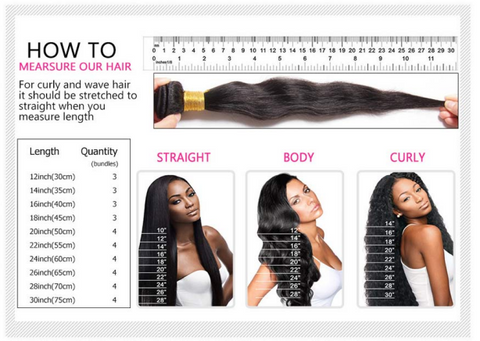 bundles size