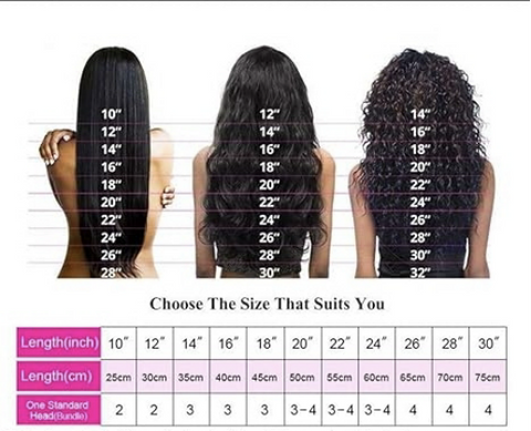 bundles length