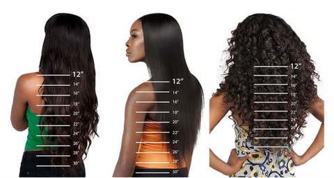 bundles length