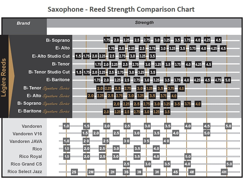 Soprano Sax Mouthpiece Comparison Chart