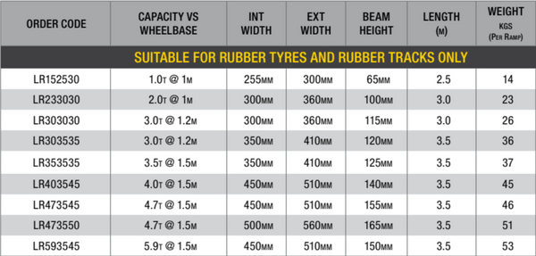 Size chart for Digga ramps