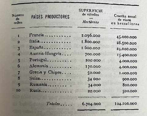 Superficie de Viñedo en Europa 1885 Bodegas Haya