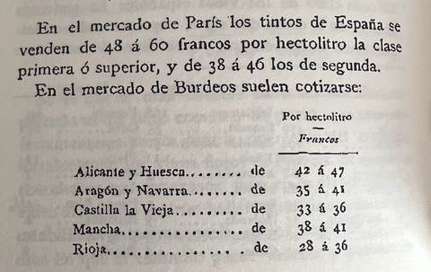 Precios de los vinos españoles en Burdeos 1