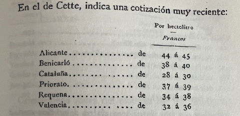 Precios de los vinos españoles en Burdeos 2