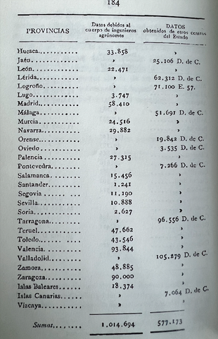 Superficie de viñedo España 1885 Bodegas Haya