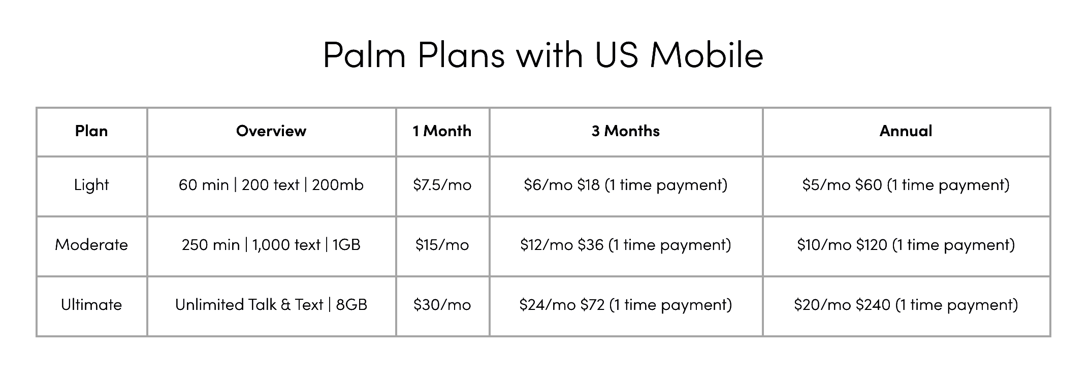 Palm Data Plans US Mobile