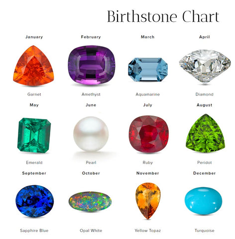 Birthstone chart by month