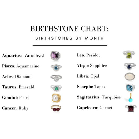 Birthstone chart with zodiac sign