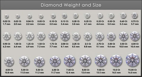 diamond carat size chart