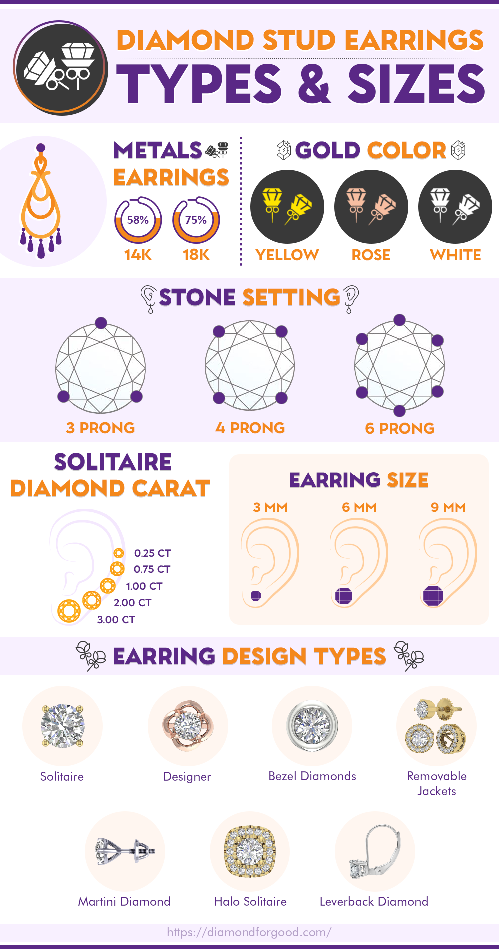 Diamond Stud Size Chart {Diamond Stud Earrings on Model} — Borsheims