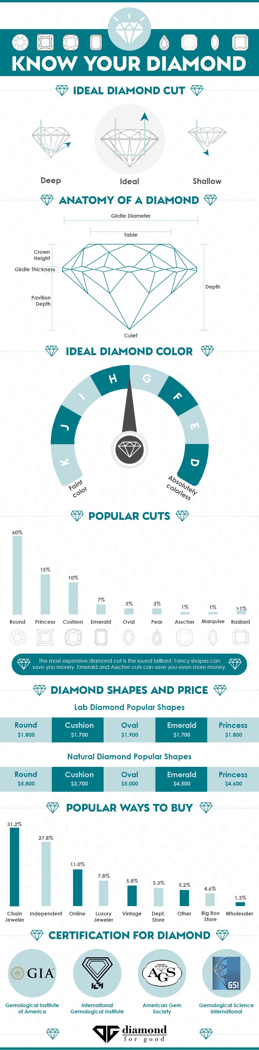 Diamond-infographic