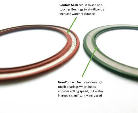 Wheel Bearings Explained