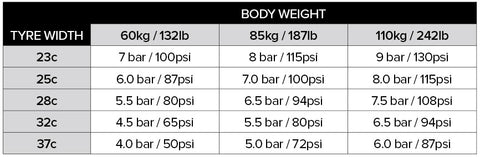 Tyre Pressure Chart